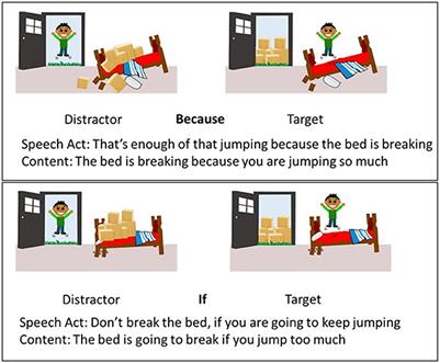 The influence of pragmatic function on children's comprehension of complex because- and if-sentences